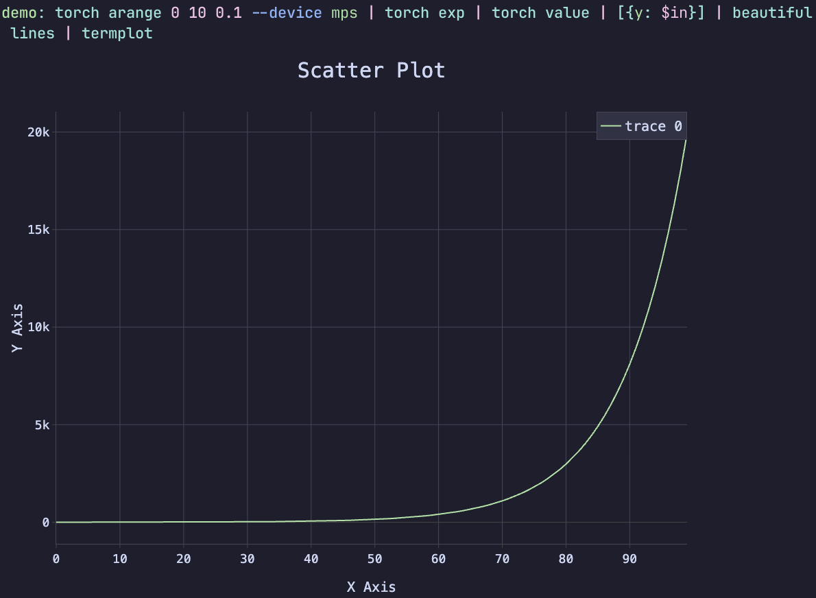 Exponential Function in Nushell