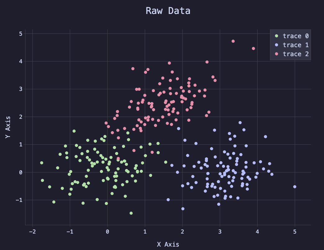 Neural Network Raw Data in Nushell