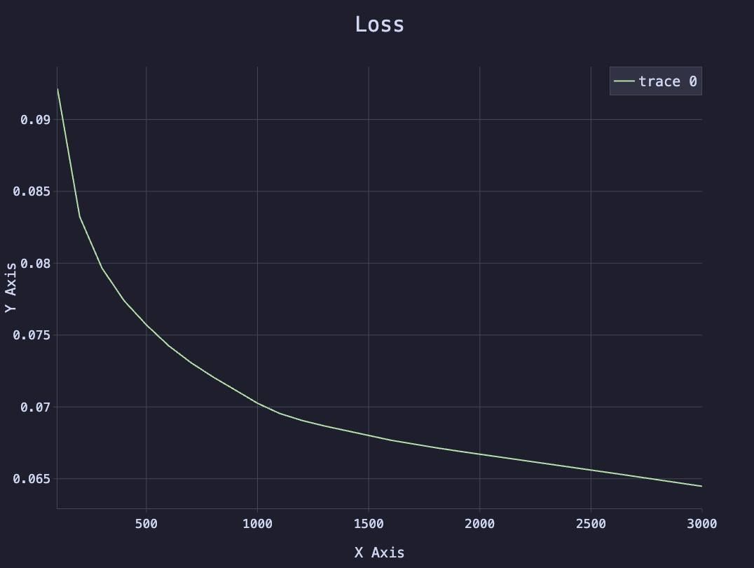 Neural Network Loss in Nushell