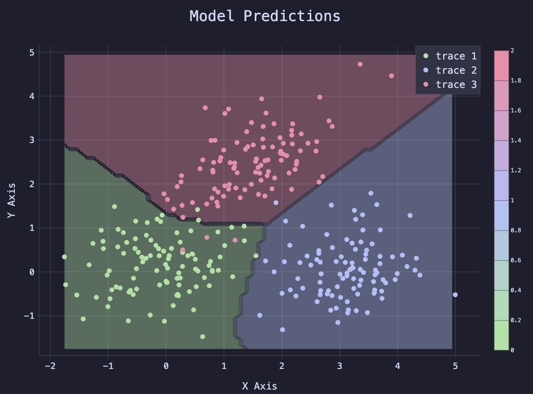 Neural Network in Nushell